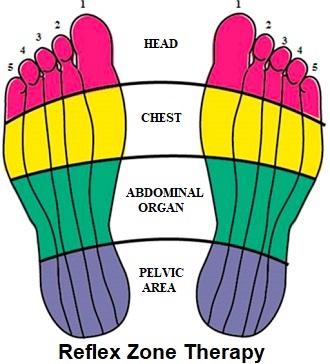 foot reflexology heel pain